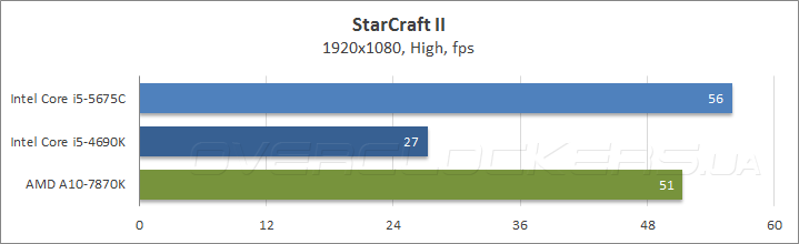 Intel Core i5-5675С