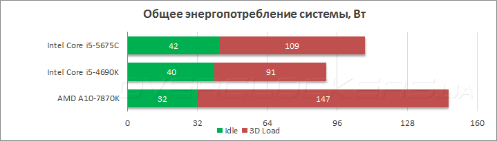 Intel Core i5-5675С