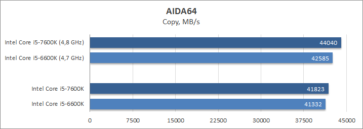 Intel Core i5-7600K