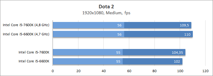 Intel Core i5-7600K