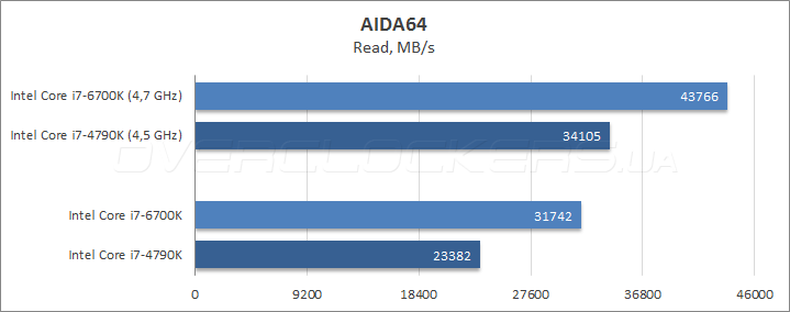 Intel Core i7-6700K