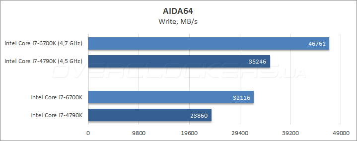 Intel Core i7-6700K