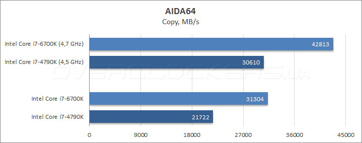 Intel Core i7-6700K