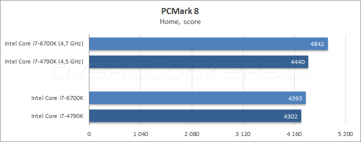 Intel Core i7-6700K