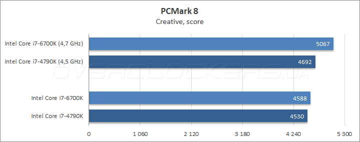 Intel Core i7-6700K