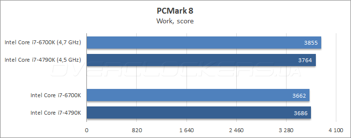 Intel Core i7-6700K