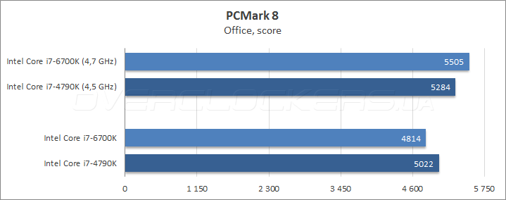 Intel Core i7-6700K