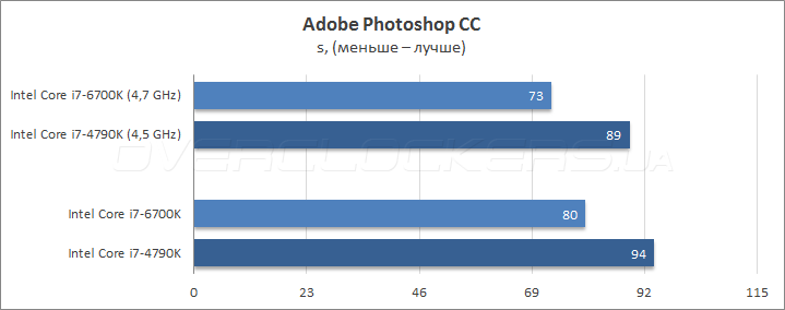 Intel Core i7-6700K