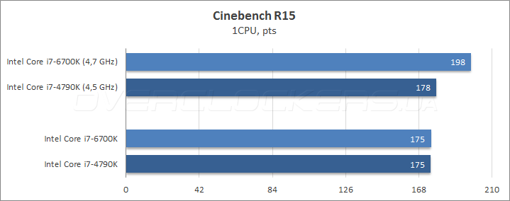 Intel Core i7-6700K