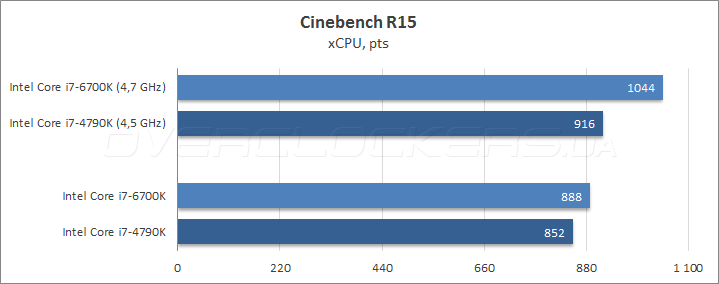 Intel Core i7-6700K