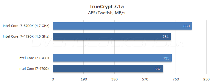 Intel Core i7-6700K