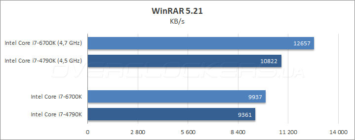 Intel Core i7-6700K