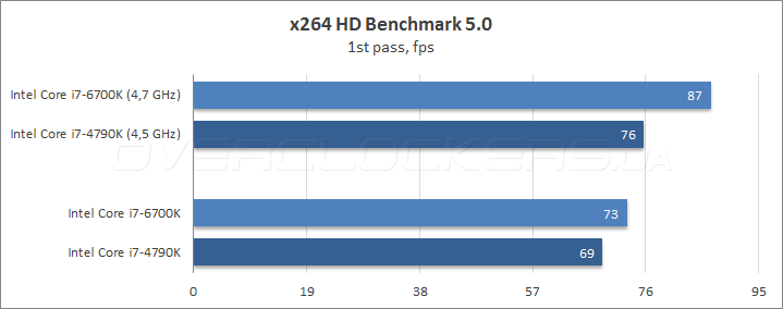 Intel Core i7-6700K