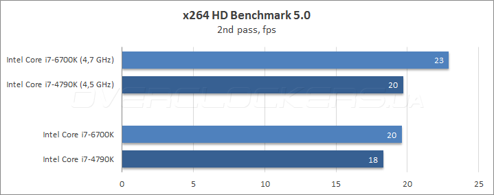 Intel Core i7-6700K