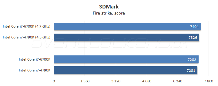 Intel Core i7-6700K