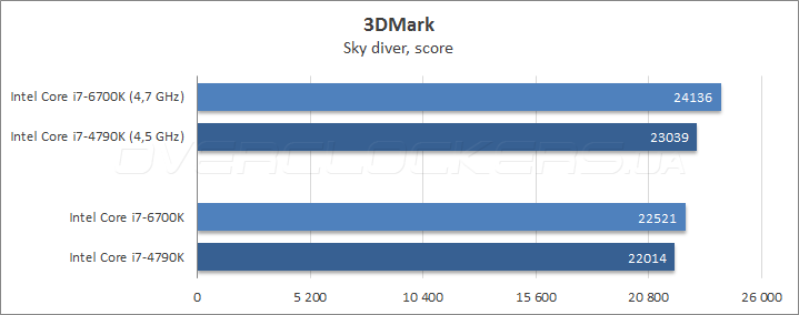 Intel Core i7-6700K