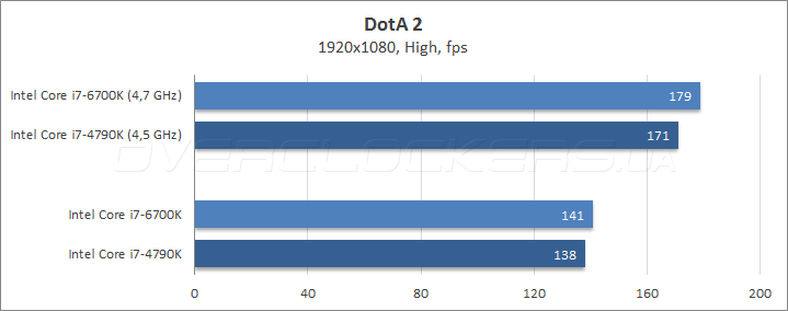 Intel Core i7-6700K