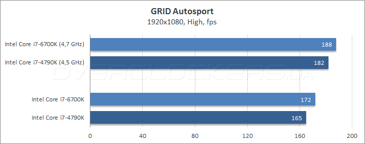 Intel Core i7-6700K