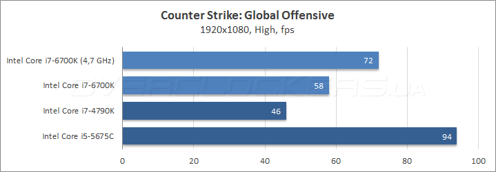 Intel Core i7-6700K