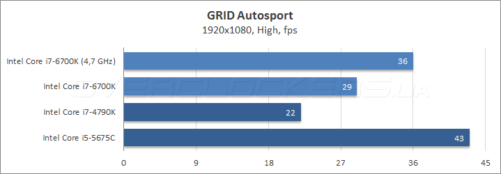 Intel Core i7-6700K