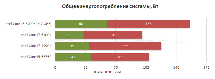 Intel Core i7-6700K