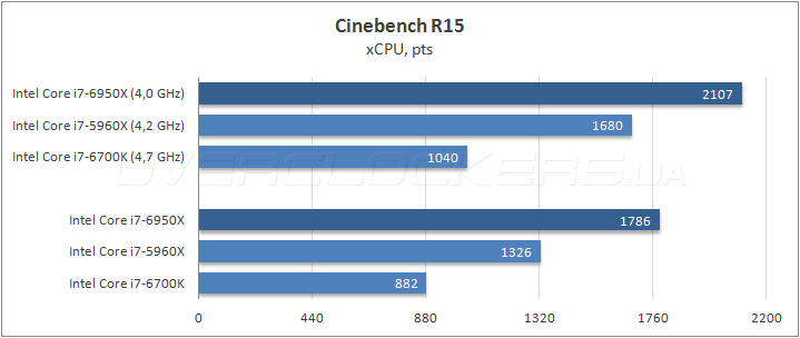 Intel Core i7-6950X