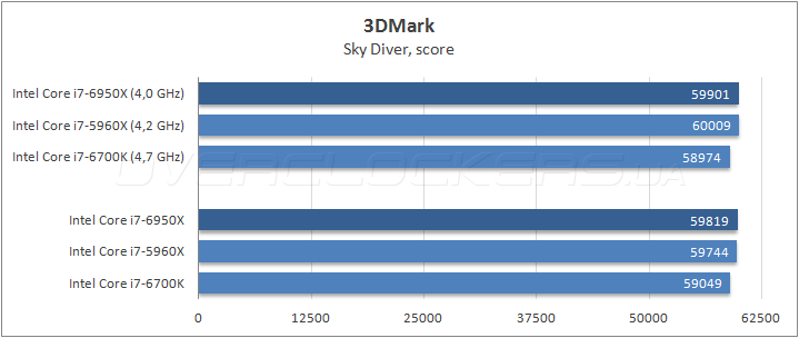 Intel Core i7-6950X