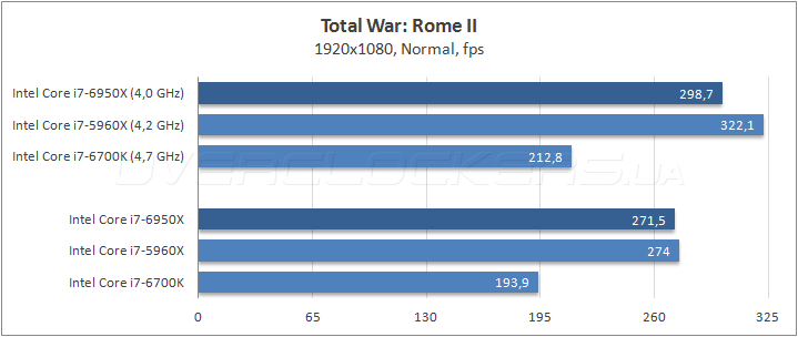 Intel Core i7-6950X