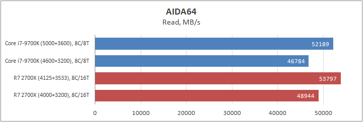 Intel Core i7-9700K