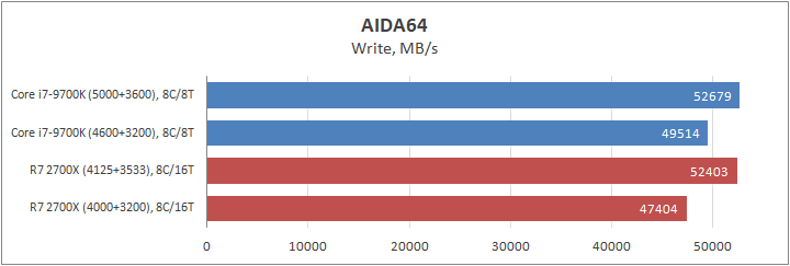 Intel Core i7-9700K