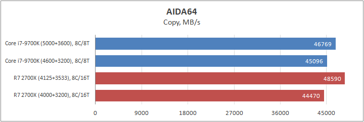 Intel Core i7-9700K