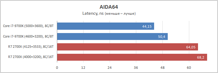 Intel Core i7-9700K