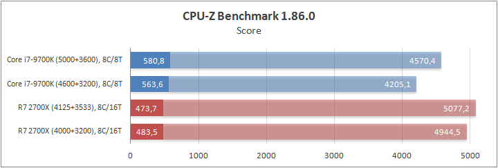 Intel Core i7-9700K