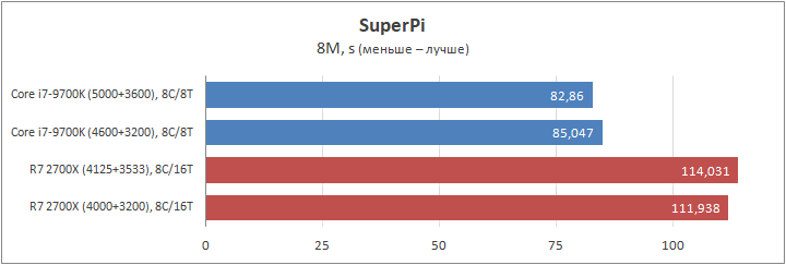 Intel Core i7-9700K