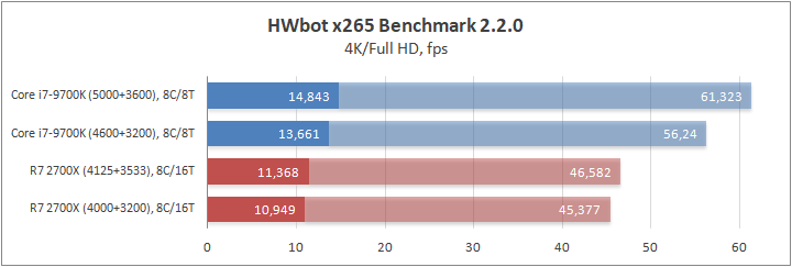 Intel Core i7-9700K