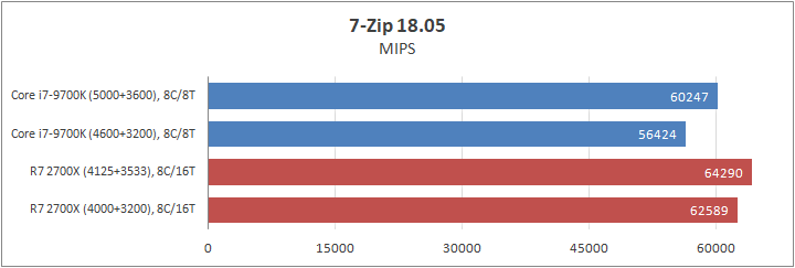 Intel Core i7-9700K