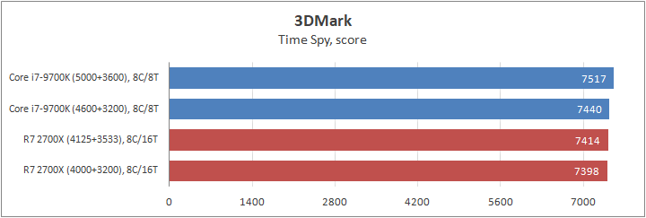 Intel Core i7-9700K