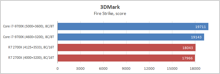 Intel Core i7-9700K