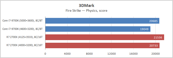 Intel Core i7-9700K