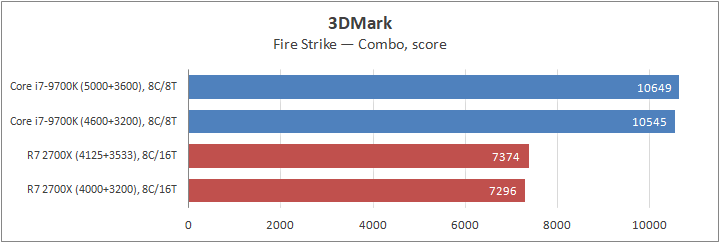 Intel Core i7-9700K