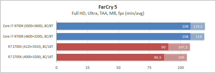 Intel Core i7-9700K