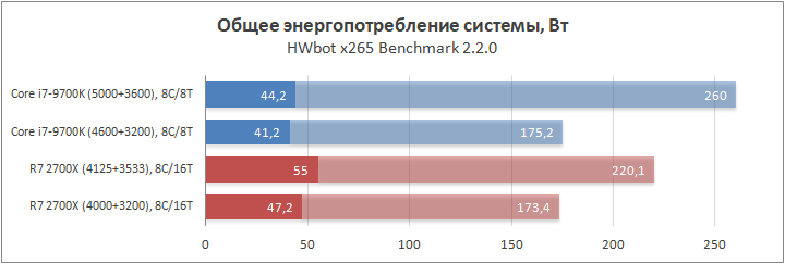 Intel Core i7-9700K