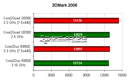 3DMark'06