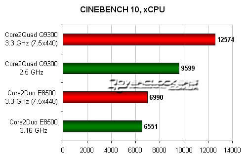 Процессор 636 и 665 сравнение