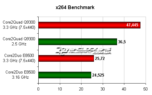 x264 HD Benchmark