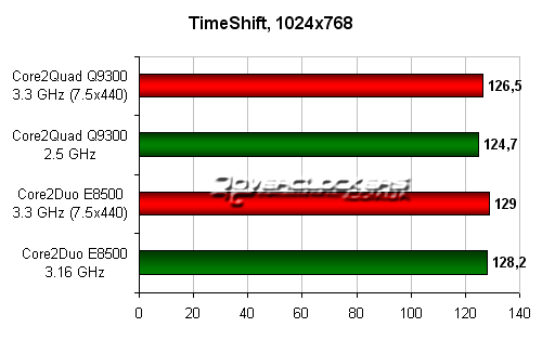 Оптимальная температура процессора q6600