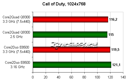 Call of Duty 4, 1024x768