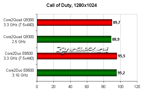 Call of Duty 4, 1280x1024