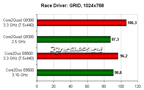 Race Driver: GRID, 1024x768