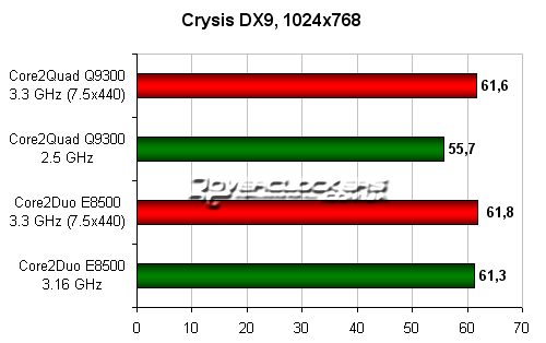 Crysis DX9, 1024x768